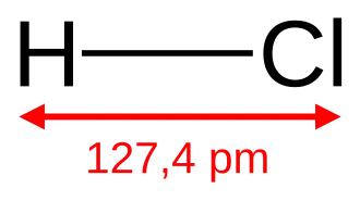 Rozměry molekuly chlorovodíku