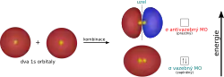 MO molekuly vodíku