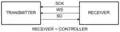 Řídícím obvodem je přijímací obvod (Receiver)