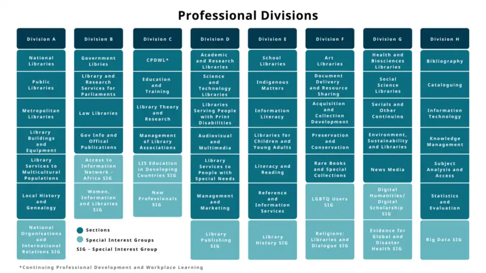 IFLA professionals divisions