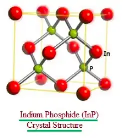 Základní buňka InP