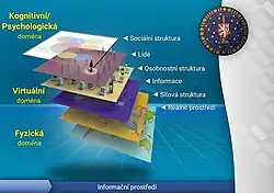 Informační prostředí