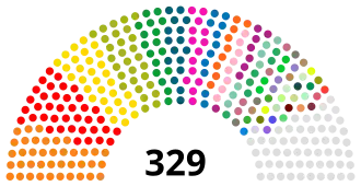 Na obrázku: složení parlamentu z 1. července 2022