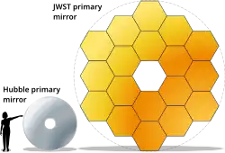 Porovnání zrcadel Hubbleova a Webbova teleskopu