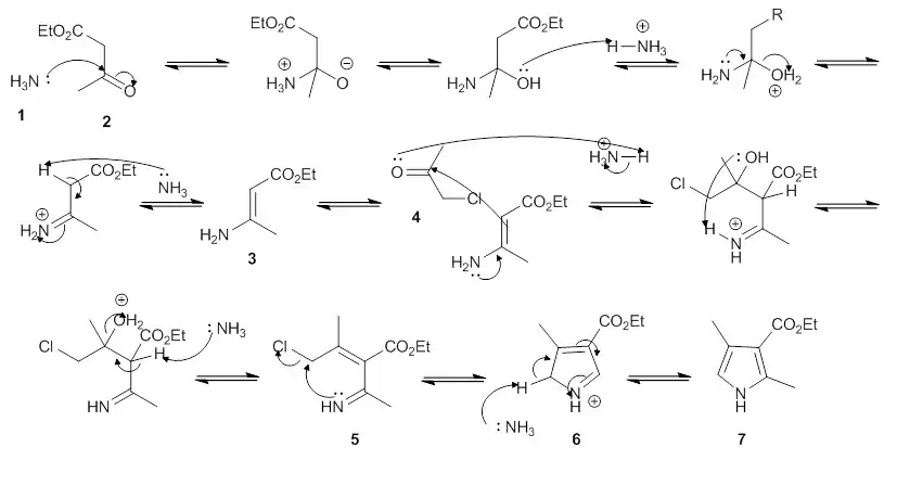 Mechanismus Hantzschovy syntézy pyrrolů