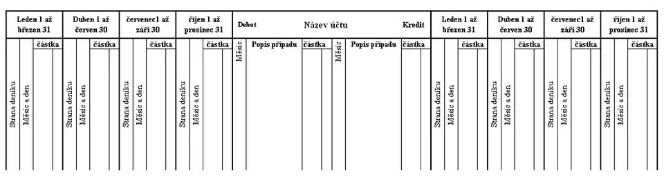 Hlavní kniha Anglického účetnictví