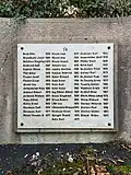 Jména padlých mužů s rokem narození na Pomníku obětem 1. světové války