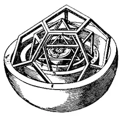 Přiblížený Keplerův model sluneční soustavy (Mysterium Cosmographicum)