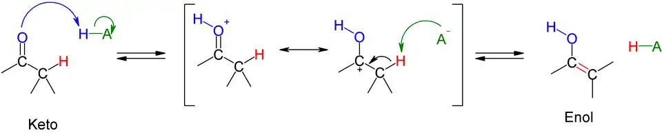 Kysele katalyzovaný přesmyk