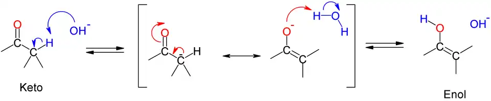 Bazicky katalyzovaný přesmyk