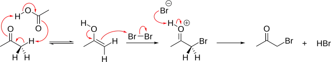 Mechanoismus bromace acetoneu za přítomnosti kyseliny octové