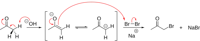 Mechanismus bromace acetonu ve vodném roztoku hydroxidu sodného
