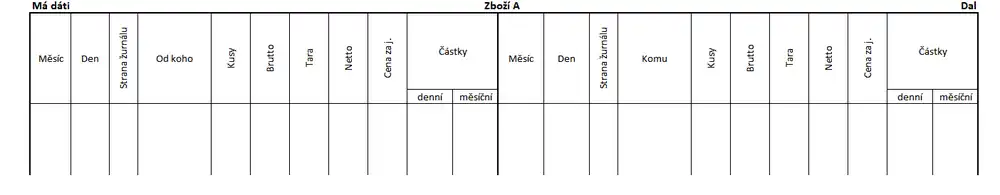 Účet zásob Kheilova účetního systému