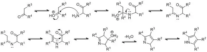 Mechanismus Knorrovy syntézy pyrrolů