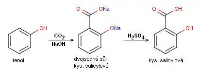 Kolbe-Schmittova příprava kys. salicylové