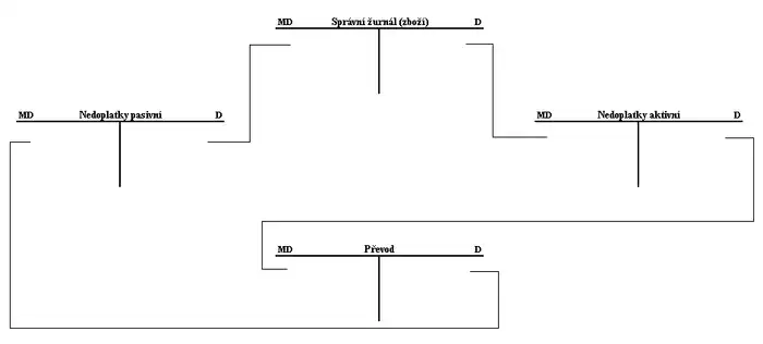 Princip konstantního účetnictví
