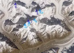 Kunjang Kiš (7), Kunjang Kiš West (-w), Kunjang Kiš South (-s), Kunjang Kiš East (-e), Kundžang Kiš North (6) a Pumari Kiš (8)