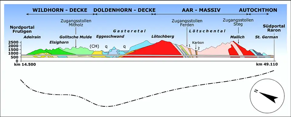 Geologický profil LBT [1]