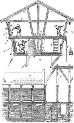 Užití podsebití při obraně