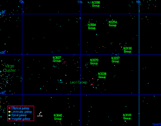 Mapa skupiny galaxií Lev II. Autor: Atlas of the Universe[1]