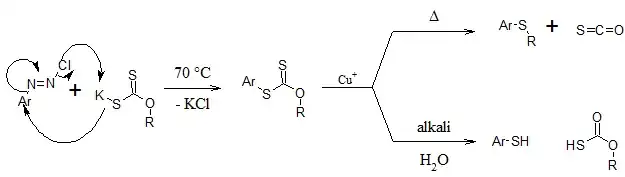 Mechanismus Leuckartovy thiofenolové reakce