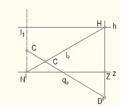 Painting of Napoleon Bonaparte