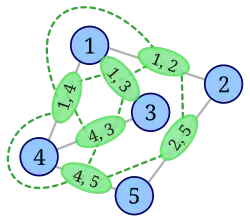 Hrany přidané do L(G)