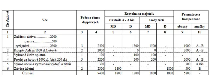 Příklad deníku logismografie