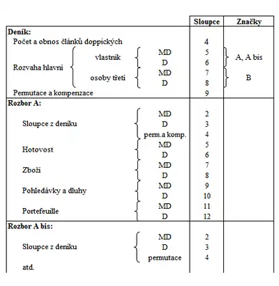 Příklad kadru logismografie