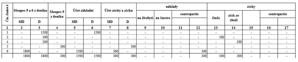 Příklad subkonta logismografie