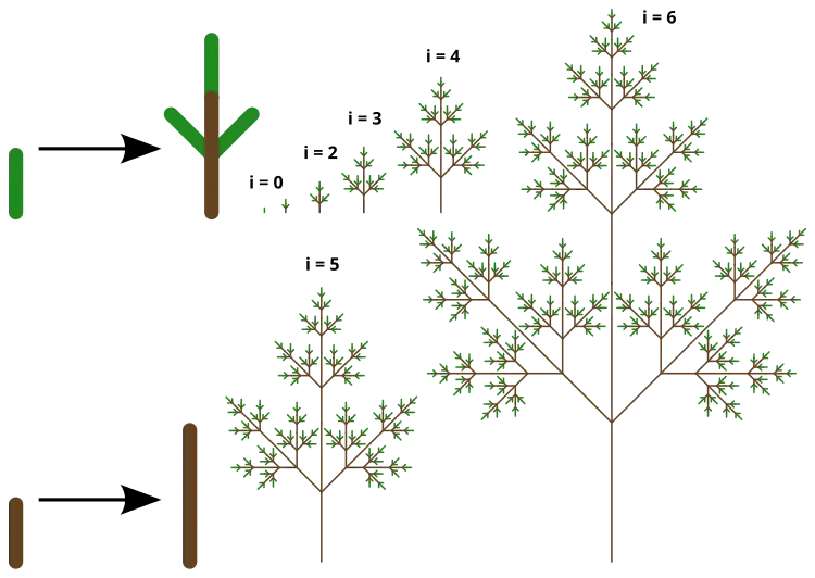 Prvních 6 iterací fraktálu stromečku