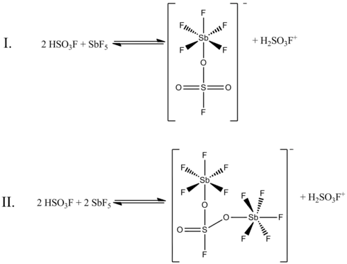 Struktura systému magické kyseliny, rovnováha I a rovnováha II
