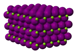 Model krystalové struktury