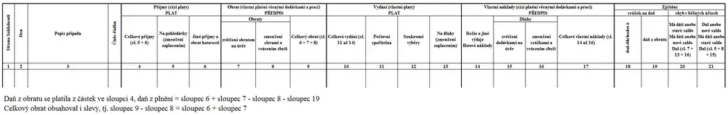 Účetní kniha Majordomus