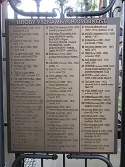 Seznam vybraných osobností