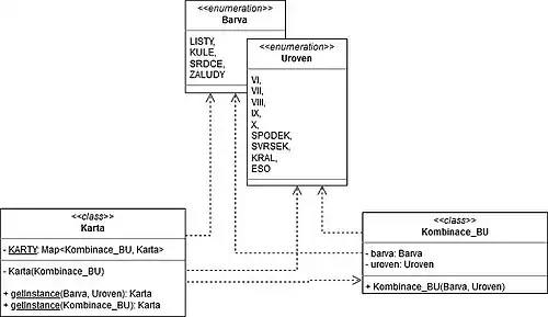 UML diagram mariášových karet s použitím vzoru Multiton.