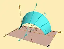 Plocha marseilleského oblouku nakreslená počítačem