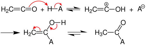 Mechanismy výše uvedených reakcí