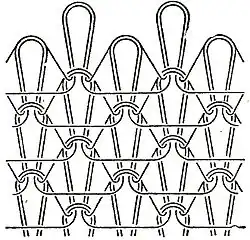 Struktura micro-mesh pleteniny používané na sed a šlapky punčochových kalhot