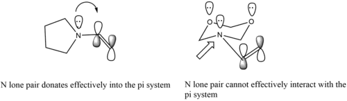 Změna nukleofility enaminů působením indukčních efektů