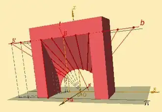 Montpellierský oblouk (kresba počítačem)