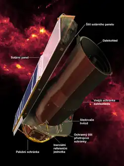 Obrázek dalekohledu s popisky