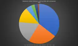 Národnostní složení Předlitavska v roce 1910.