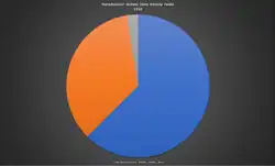 Národnostní složení Zemí Koruny české v roce 1910.