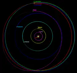 Oběžné dráhy potenciálních cílů sondy New Horizons 1 až 3. Arrokoth (PT1) je modrý, 2014 OS393 (PT2) červený a 2014 PN70 (PT3) zelený.