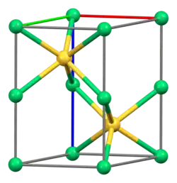 Model jednotkové buňky