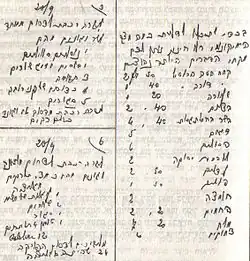 Ručně psané hebrejské poznámky