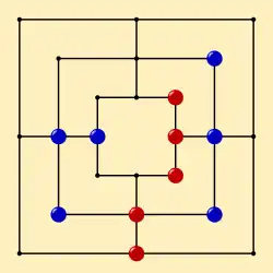 Rozehraná hra mlýn.