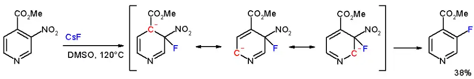 Nukleofilní aromatická substituce pyridinu
