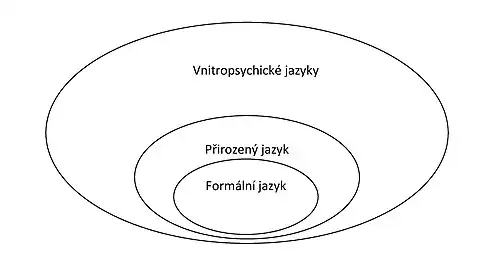 Hierarchie jazyků